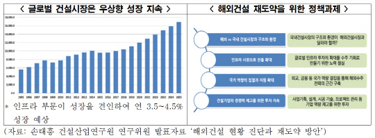 <전국경제인연합 제공>